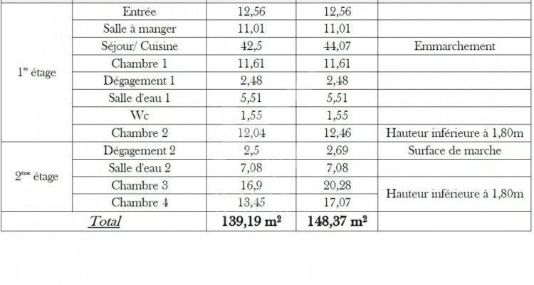 Maison familiale, spacieuse et lumineuse, grand jardin arboré image 13