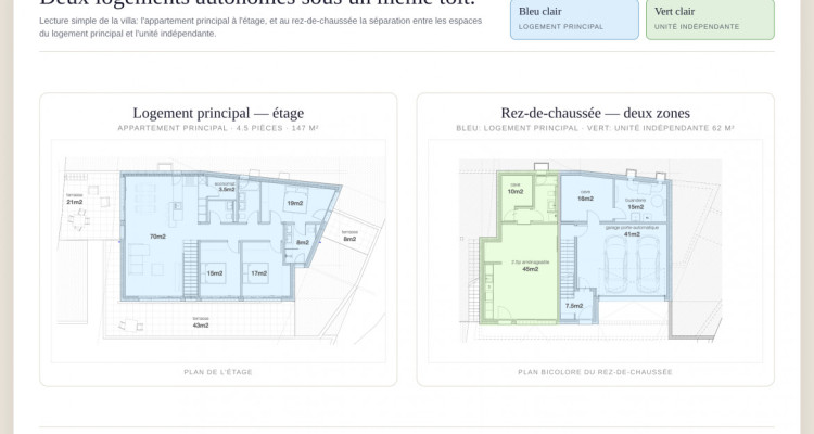 Villa neuve avec unité indépendante et vue dégagée sur les Préalpes — Senèdes image 3