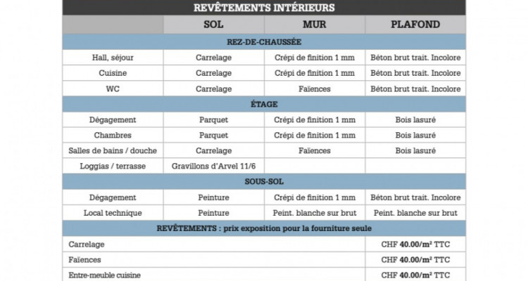 TOWN HOUSE - VUE MONTAGNE - CALME - CONSTRUCTION PRINTEMPS 2021 image 9