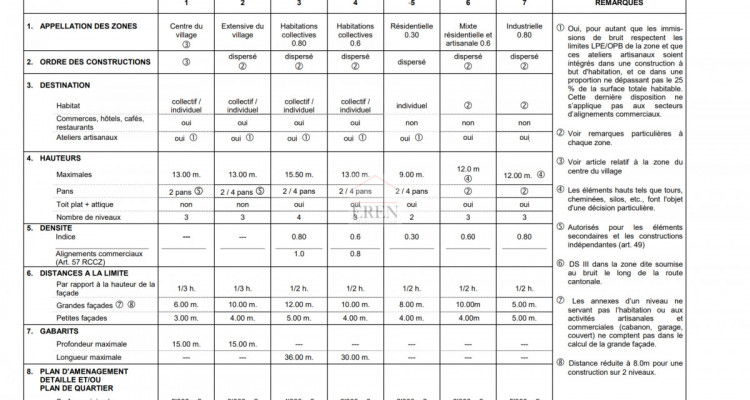 Magnifique et grand terrain à bâtir pour immeuble avec maison individuelle sur 3 niveaux image 12