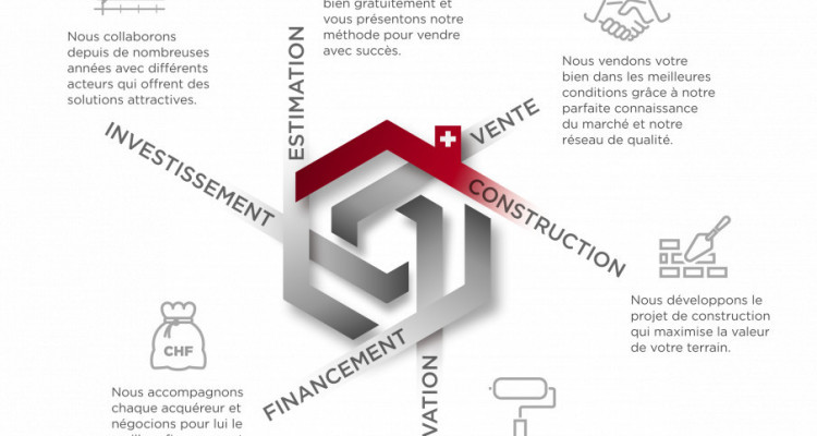 RECHERCHE pour un de nos clients - Ferme sur Vaud ou Fribourg image 3