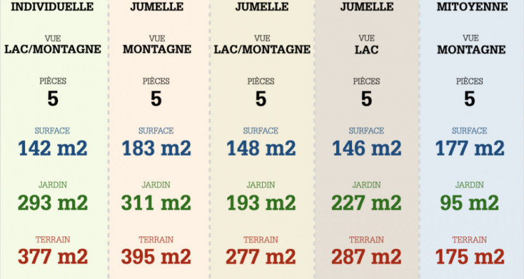 QUARTIER HARMONIEUX DE 36 VILLAS (16 VENDUES) image 10