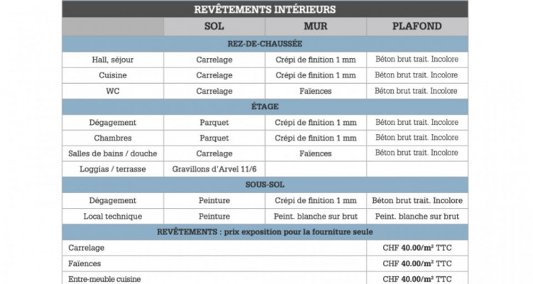 LOFT HOUSE - LUMINEUSE - VUE LAC - LIVRAISON 2023 image 15