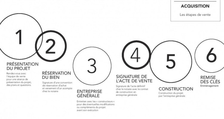 CONSTRUCTION DE 14 LOGEMENTS, 4 PIÈCES PRÉSENTATION image 18