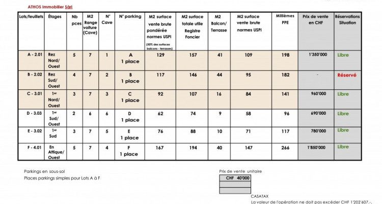 Splendide attique neuf sur plans, 5 pièces en PPE  image 11